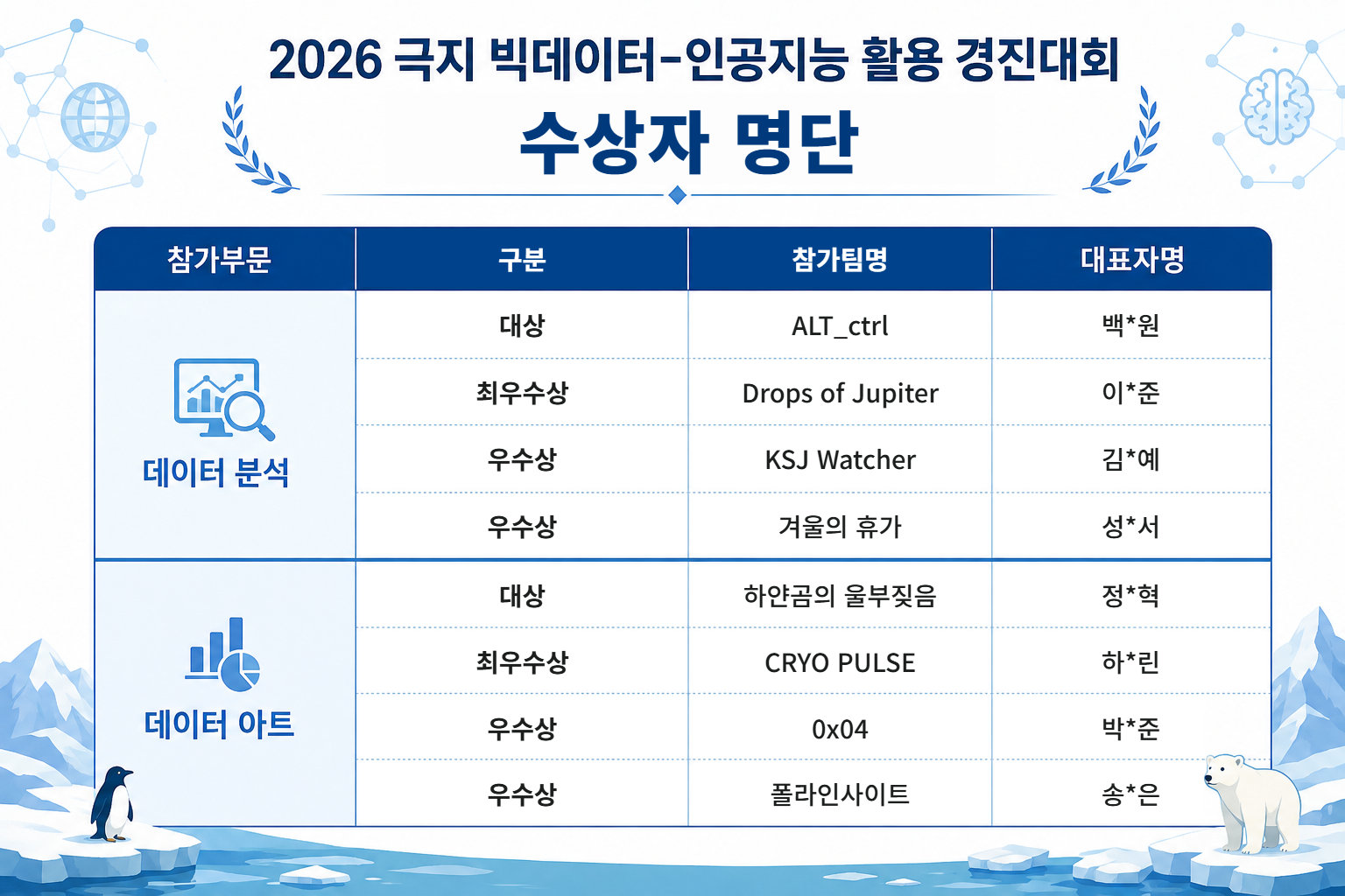 경진대회_수상자명단